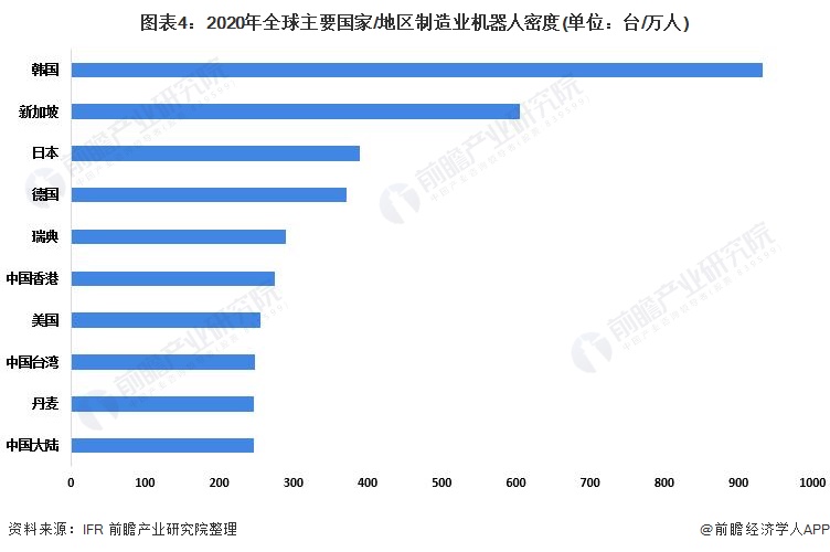 2022年中国工业机器人市场供需现状分析国内工业机器人产量和销售额逐年增长(图4)