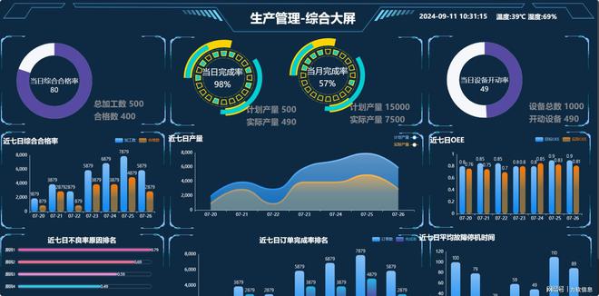 星空体育网站：迈向智能制造：数字化转型的核心策略与实践(图4)