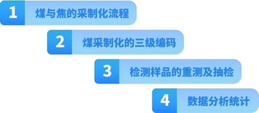 三维天地助力煤化工实验室实现监督管理的智能化、精准化升级(图2)