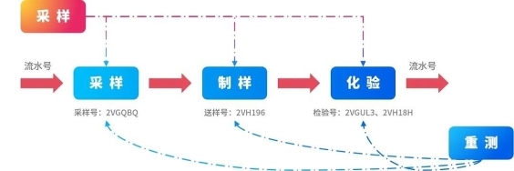 三维天地助力煤化工实验室实现监督管理的智能化、精准化升级(图4)