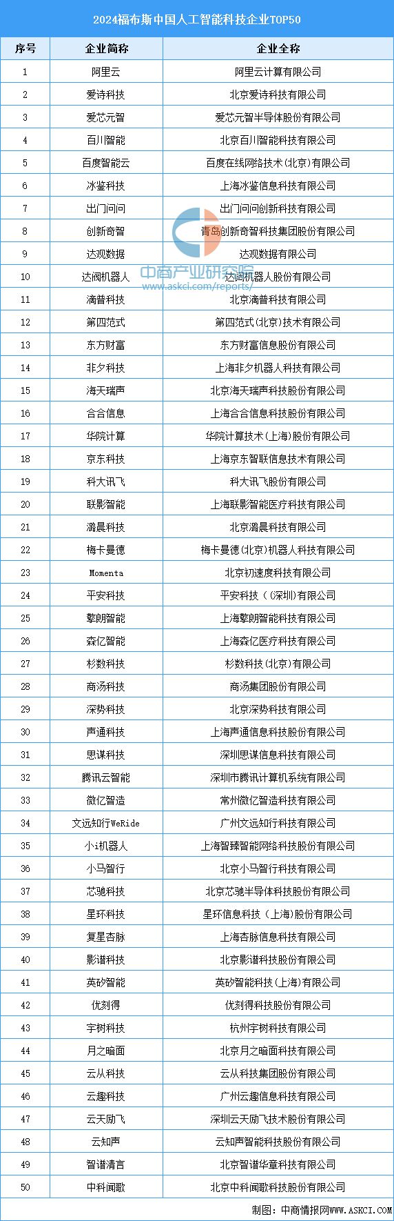 2024年中国智能工厂产业链图谱研究分析（附产业链全景图）(图3)