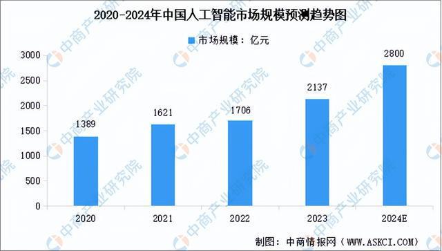 2024年中国智能工厂产业链图谱研究分析（附产业链全景图）(图2)