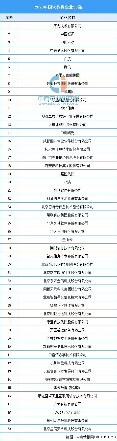 2024年中国智能工厂产业链图谱研究分析（附产业链全景图）(图5)