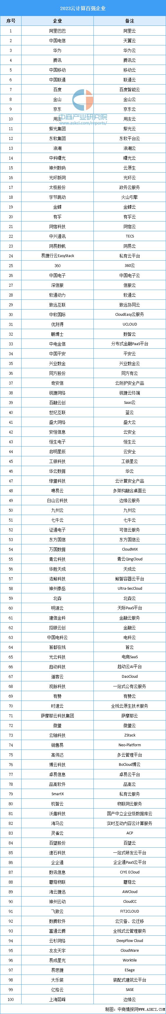 2024年中国智能工厂产业链图谱研究分析（附产业链全景图）(图7)