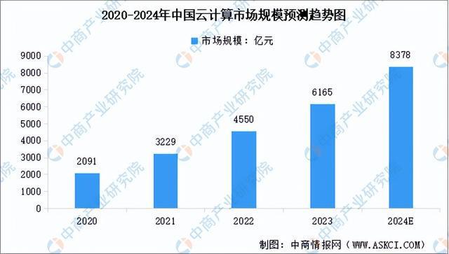 2024年中国智能工厂产业链图谱研究分析（附产业链全景图）(图6)