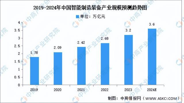 2024年中国智能工厂产业链图谱研究分析（附产业链全景图）(图9)