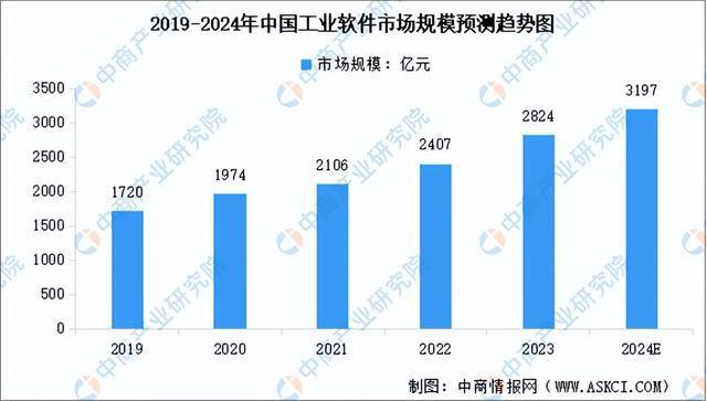 2024年中国智能工厂产业链图谱研究分析（附产业链全景图）(图8)