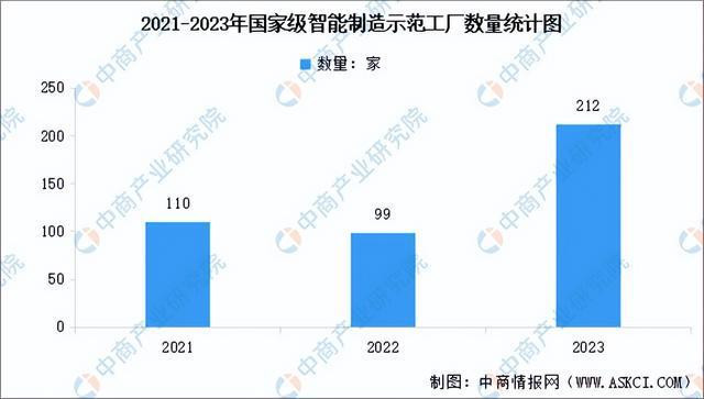 2024年中国智能工厂产业链图谱研究分析（附产业链全景图）(图12)