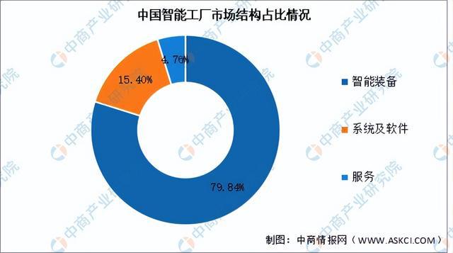 2024年中国智能工厂产业链图谱研究分析（附产业链全景图）(图11)