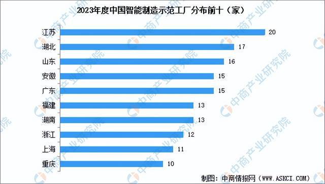 2024年中国智能工厂产业链图谱研究分析（附产业链全景图）(图13)