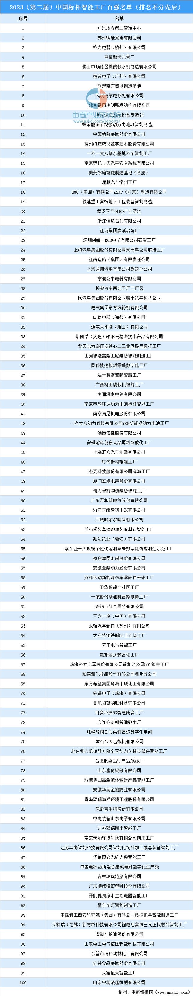 2024年中国智能工厂产业链图谱研究分析（附产业链全景图）(图14)