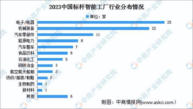 2024年中国智能工厂产业链图谱研究分析（附产业链全景图）(图16)