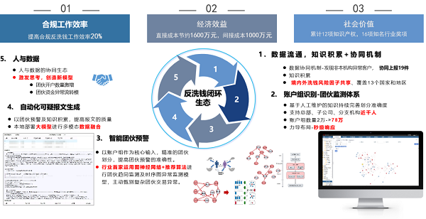 星空体育：中信集团举办第二届“绽放杯”大赛多领域数字化应用达到行业领先水平(图8)