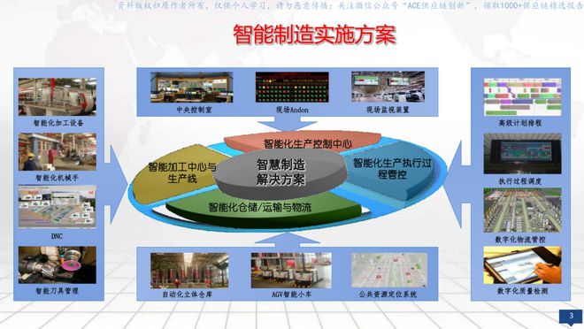 星空体育：数字化工厂大数据顶层规划建设方案（148页）(图2)