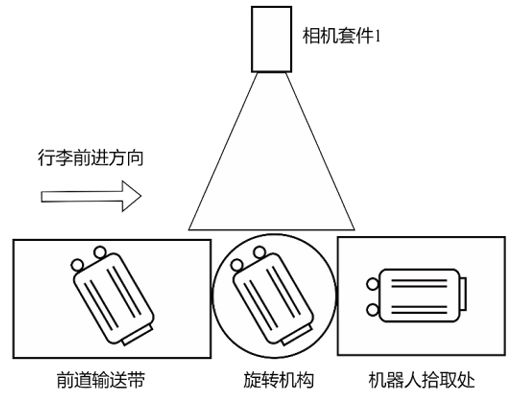 星空体育网站：一种基于工业机器人和3D视觉的智能行李装载系统(图5)