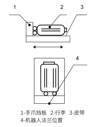 星空体育网站：一种基于工业机器人和3D视觉的智能行李装载系统(图8)