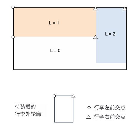 星空体育网站：一种基于工业机器人和3D视觉的智能行李装载系统(图9)