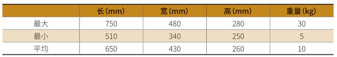 星空体育网站：一种基于工业机器人和3D视觉的智能行李装载系统(图10)