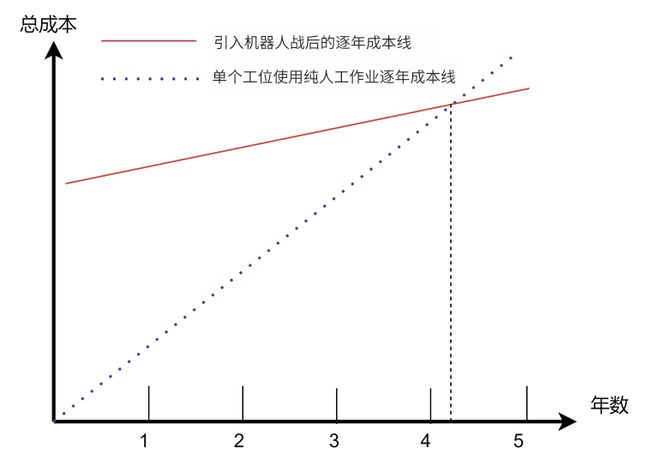 星空体育网站：一种基于工业机器人和3D视觉的智能行李装载系统(图11)