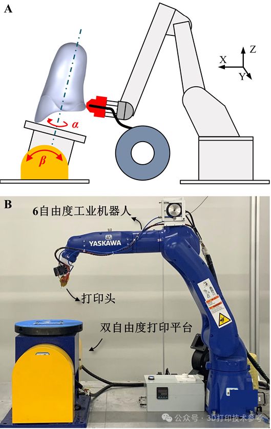 西交大：连续纤维增强复合材料康复辅具形性协同设计与3D打印(图1)