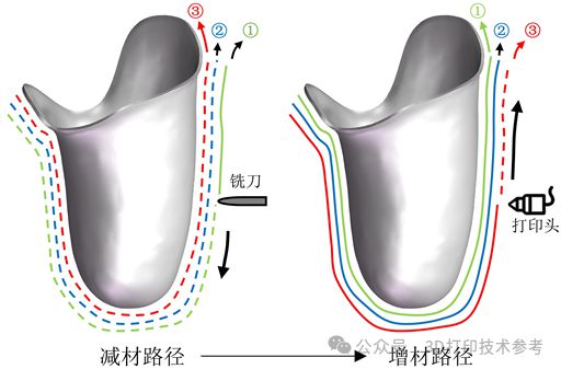 西交大：连续纤维增强复合材料康复辅具形性协同设计与3D打印(图2)