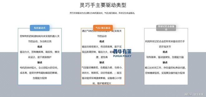 星空体育：灵巧手行业发展历程、主要类型及玩家(图2)