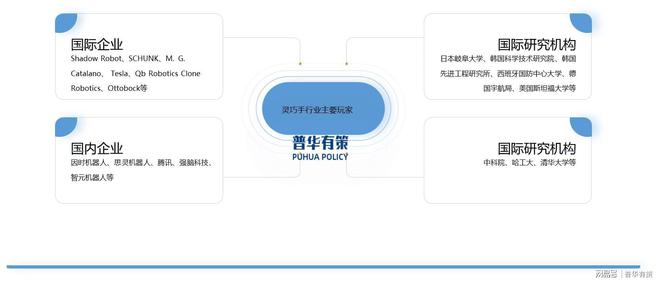 星空体育：灵巧手行业发展历程、主要类型及玩家(图3)