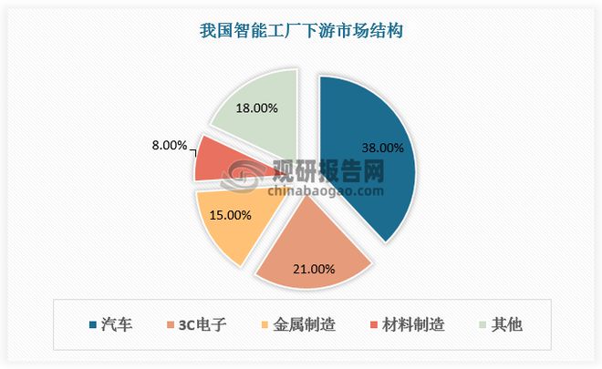 中国智能工厂行业发展现状与投资前景预测报告（2024-2031年）(图1)