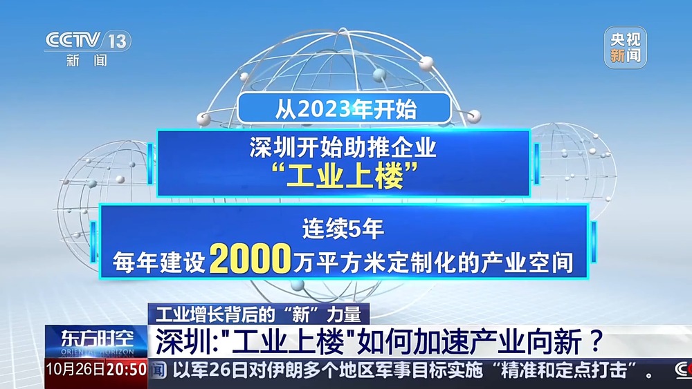 厂房上楼、集群竞赛探索工业增长背后的“新”力量(图6)