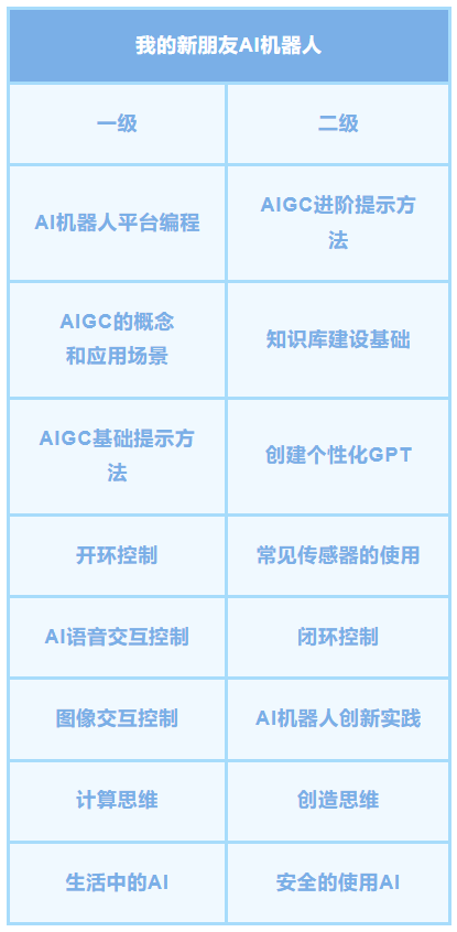 畅学AI全国首发青少年AIGC机器人新一代场景式提示控制技术带孩子掌握未来(图1)