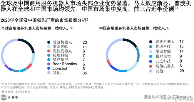 星空体育网站：【专题】2024年协作机器人产业发展蓝皮书报告汇总PDF洞察（附原数据表）(图3)