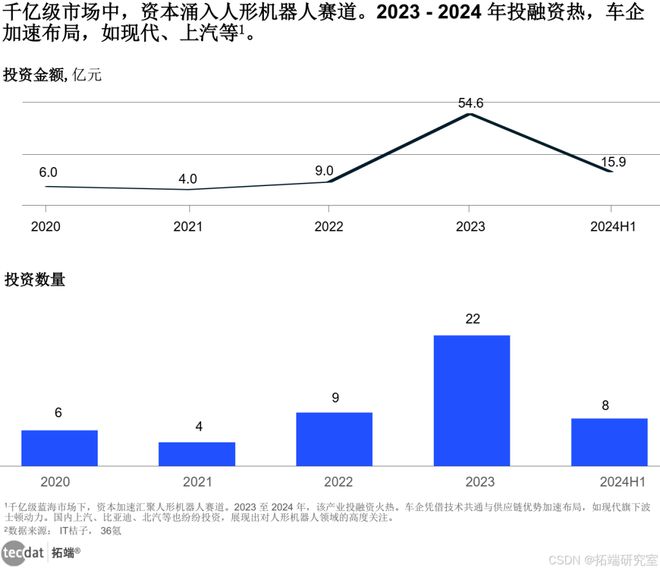 星空体育网站：【专题】2024年协作机器人产业发展蓝皮书报告汇总PDF洞察（附原数据表）(图2)