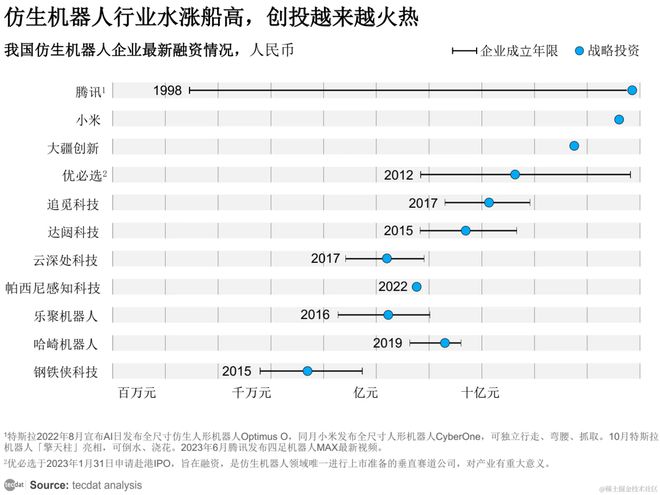 星空体育网站：【专题】2024年协作机器人产业发展蓝皮书报告汇总PDF洞察（附原数据表）(图5)