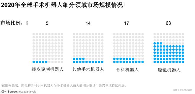 星空体育网站：【专题】2024年协作机器人产业发展蓝皮书报告汇总PDF洞察（附原数据表）(图7)