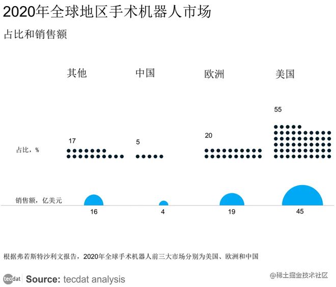 星空体育网站：【专题】2024年协作机器人产业发展蓝皮书报告汇总PDF洞察（附原数据表）(图6)