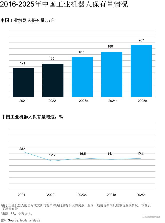 星空体育网站：【专题】2024年协作机器人产业发展蓝皮书报告汇总PDF洞察（附原数据表）(图8)