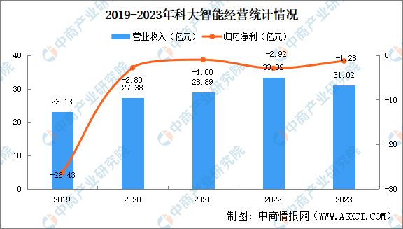 星空体育：2024年中国智能工厂行业重点企业分析(图3)