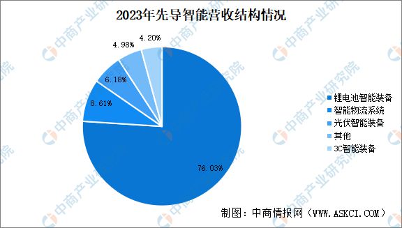 星空体育：2024年中国智能工厂行业重点企业分析(图2)