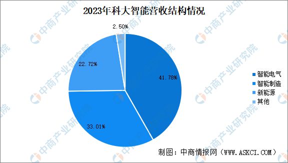 星空体育：2024年中国智能工厂行业重点企业分析(图4)