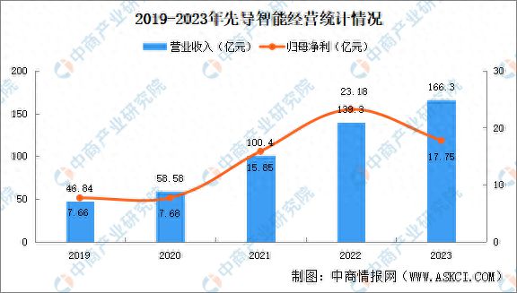 星空体育：2024年中国智能工厂行业重点企业分析(图1)