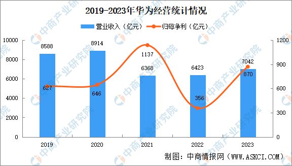 星空体育：2024年中国智能工厂行业重点企业分析(图7)