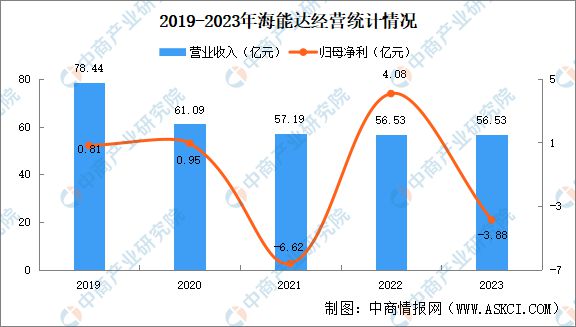 星空体育：2024年中国智能工厂行业重点企业分析(图5)