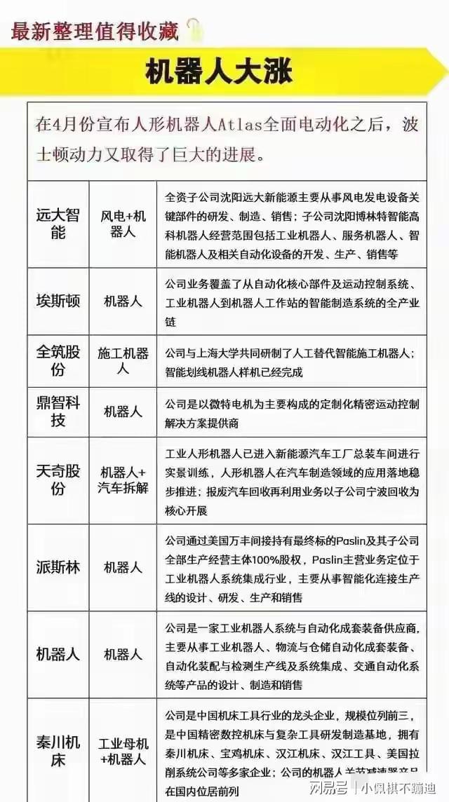 机器人概念完整解读人工智能与人形机器人的深度契合将引领未来(图4)