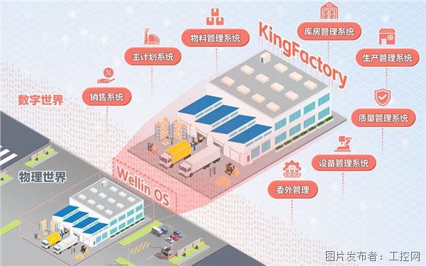 工业APP-亚控数字工厂管控平台KingFactory40(图2)