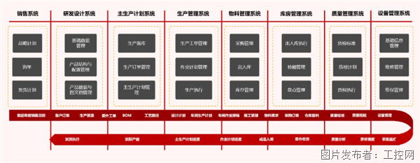 工业APP-亚控数字工厂管控平台KingFactory40(图6)