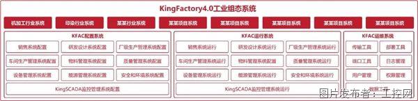 工业APP-亚控数字工厂管控平台KingFactory40(图4)