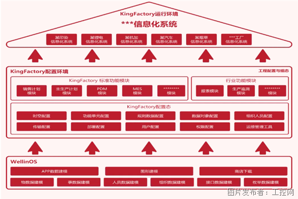 工业APP-亚控数字工厂管控平台KingFactory40(图7)