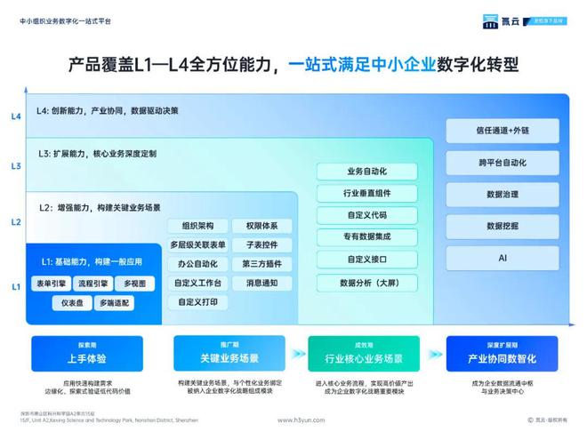 星空体育网站：氚云低代码牵引中小企业数字化：一款冠军产品的实用主义(图3)