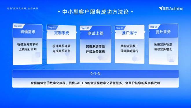 星空体育网站：氚云低代码牵引中小企业数字化：一款冠军产品的实用主义(图5)