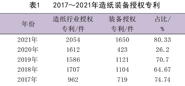 我国造纸装备产业发展现状(图1)